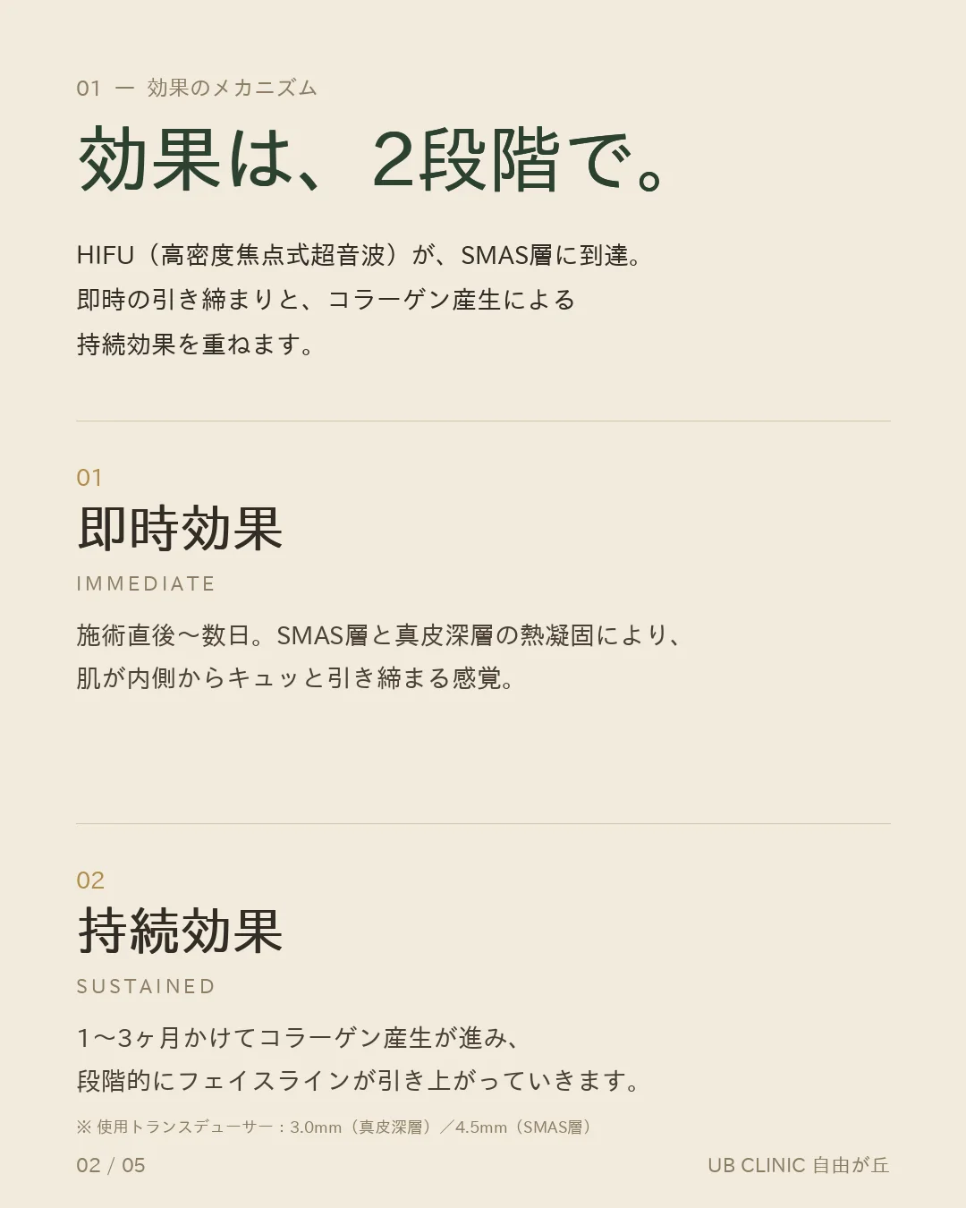 ウルセラプライムの働き方 — 照射直後の引き締まりと、数週間〜数ヶ月かけたコラーゲンの作り替えの2段階（目安）